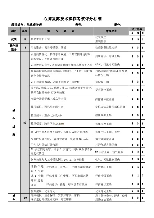 心肺复苏技术操作考核评分标准[1]