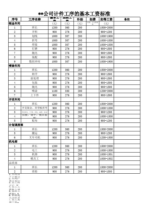 计件工序的工资标准