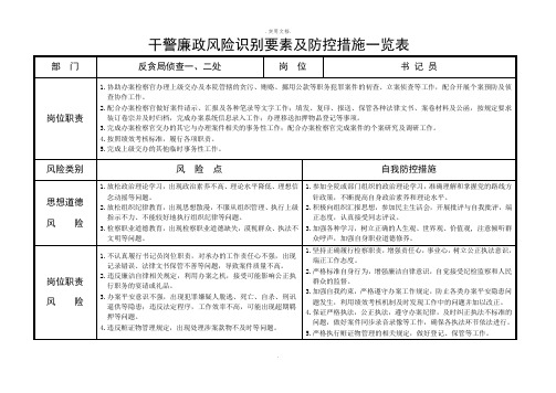 书记员岗位职责及廉政风险