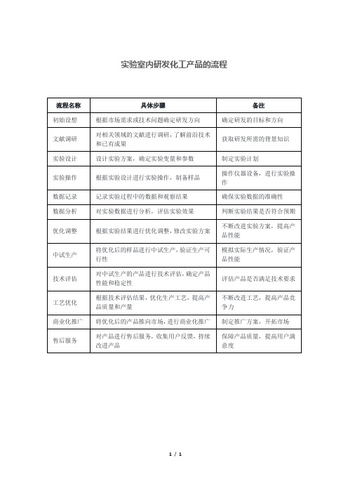 实验室内研发化工产品的流程