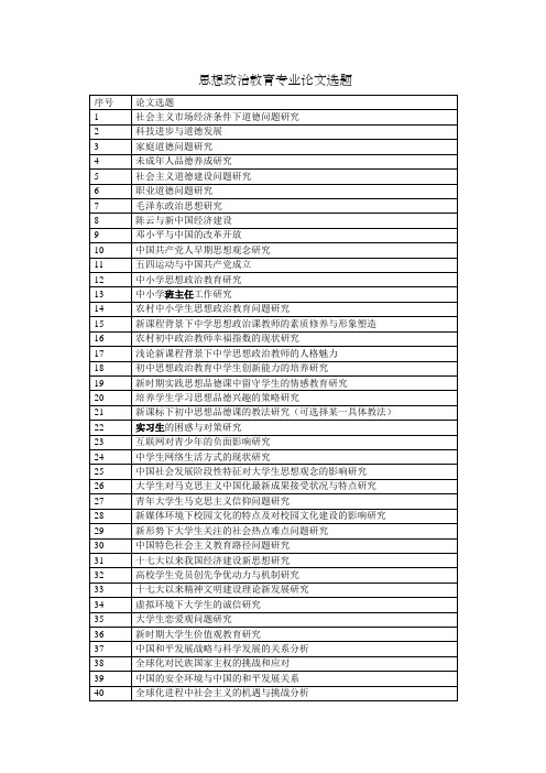 思想政治教育专业论文选题