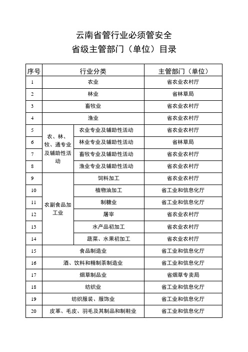 云南省管行业必须管安全省级主管部门(单位)目录