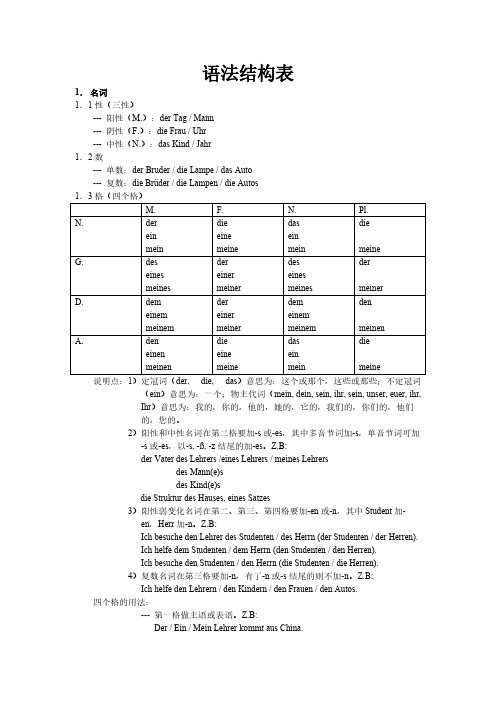 德语语法结构表-推荐下载