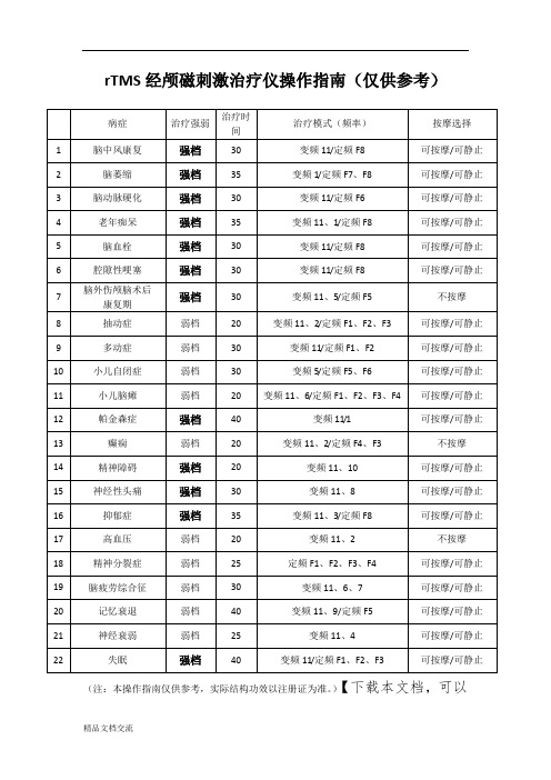 经颅磁刺激治疗仪的治疗功效