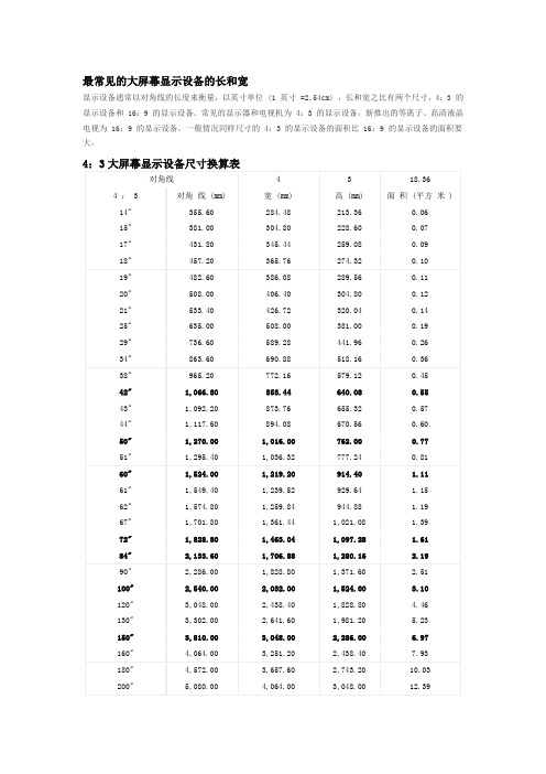 大屏幕显示设备尺寸换算表