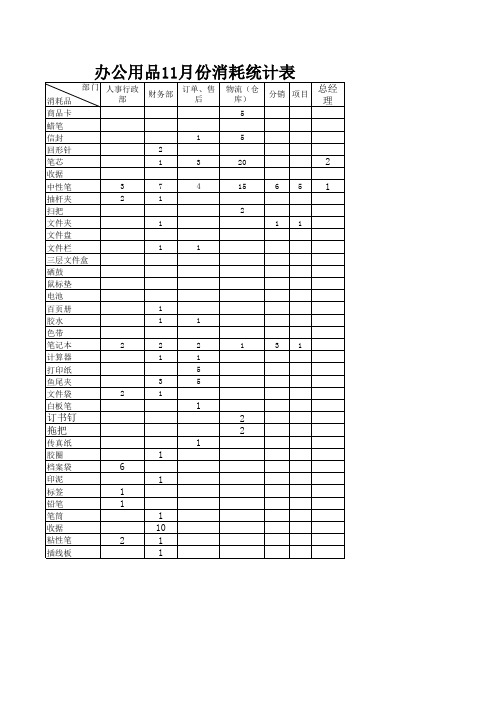 办公用品消耗统计表