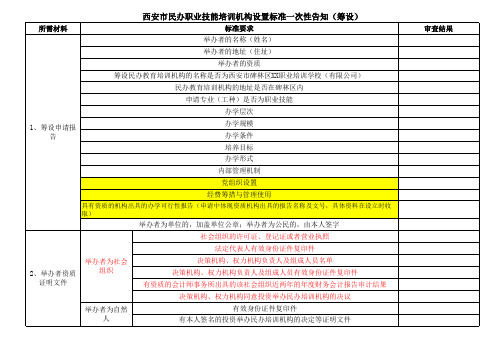 西安民办职业技能培训学校办学设置要求一次性告知书