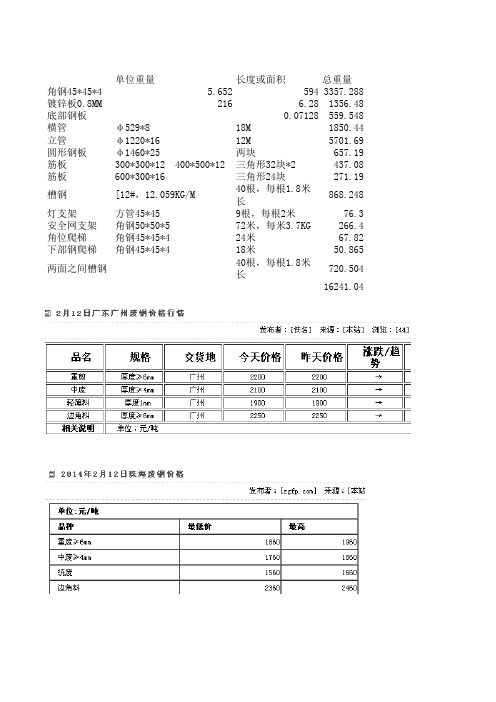 广告牌工程量计算(钢材部分)