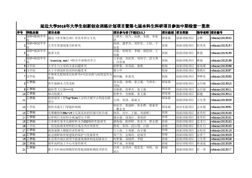 延边大学2015年大学生创新创业训练计划项目暨第七届本科生科研项目参加中期检查一览表