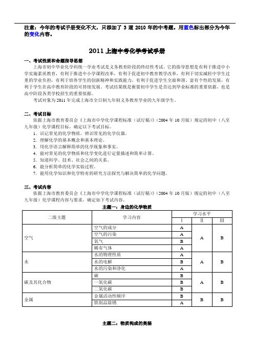 2011年上海中考化学考纲