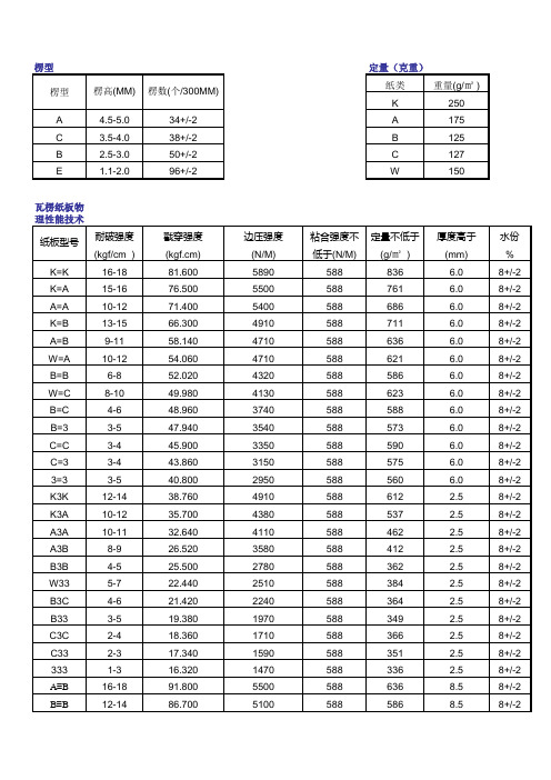 瓦楞纸板物理性能技术指标(2)