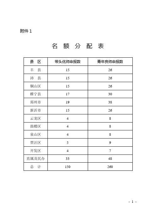 徐州市三师工程各类附件