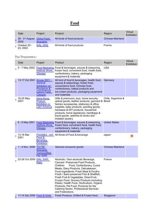 Food Exhibition List Exhibition List