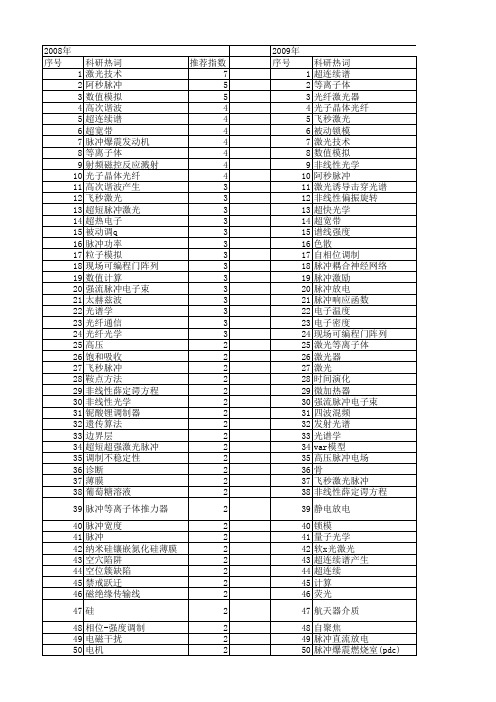 【国家自然科学基金】_脉冲产生_基金支持热词逐年推荐_【万方软件创新助手】_20140802