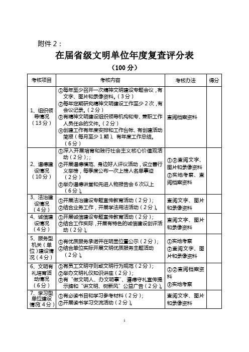 河南2014年在届省级文明单位年度复查评分表