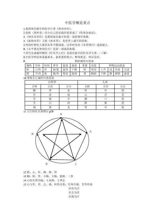 中医学概论重点