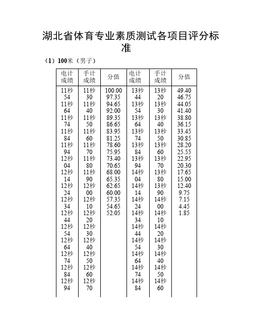 湖北省体育专业素质测试各项目评分标准