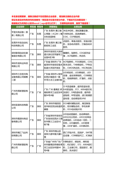 新版广东省绑定机工商企业公司商家名录名单联系方式大全30家