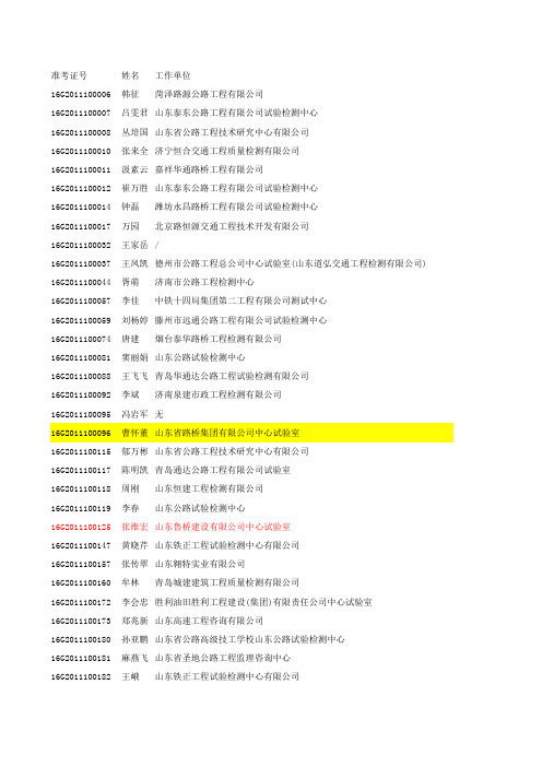 2011年公路检测员单科通过名单