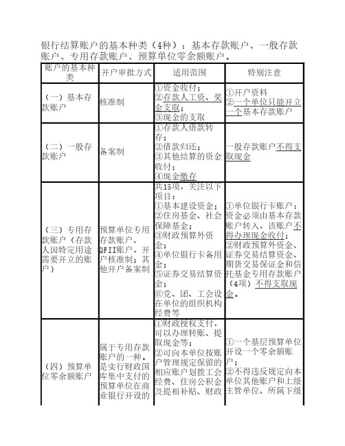 银行结算账户的区别