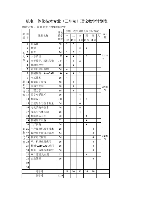 机电一体化技术专业(三年制)教学计划表