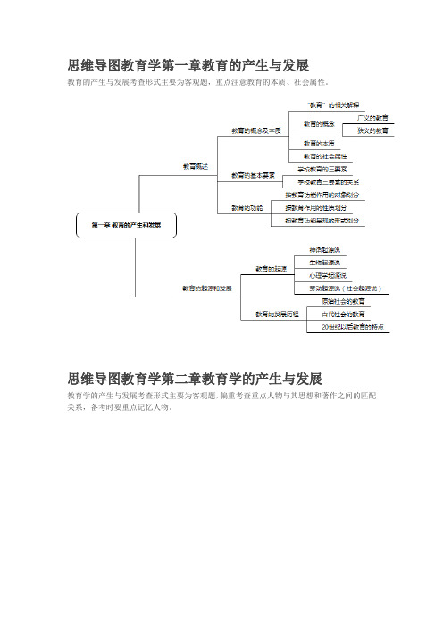 教育学思维导图