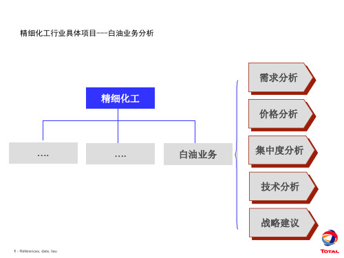 白矿油基础知识