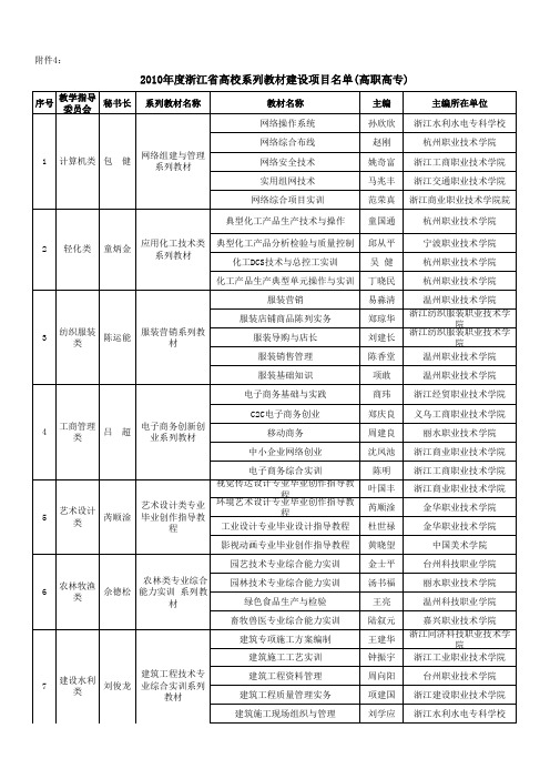 2010年度浙江省高校系列教材建设项目名单(高职高专)