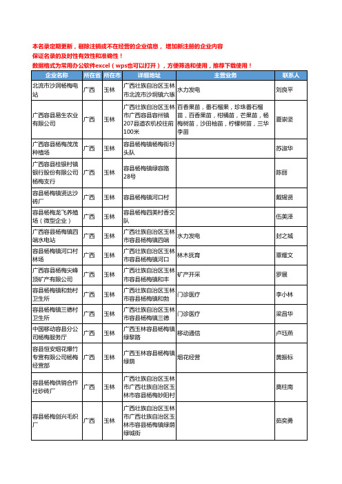 2020新版广西省杨梅工商企业公司名录名单黄页大全96家