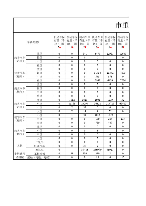 市重污染天气应急减排措施清单