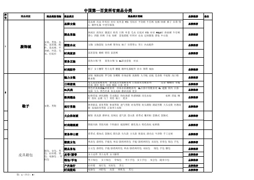 商品类目表7.4