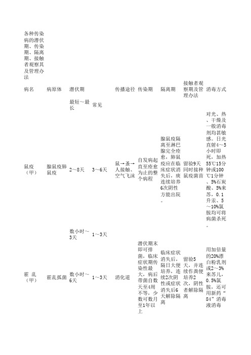 常见传染病的潜伏期、传染期、隔离期、观察期等