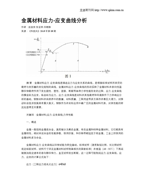 金属材料应力-应变曲线分析
