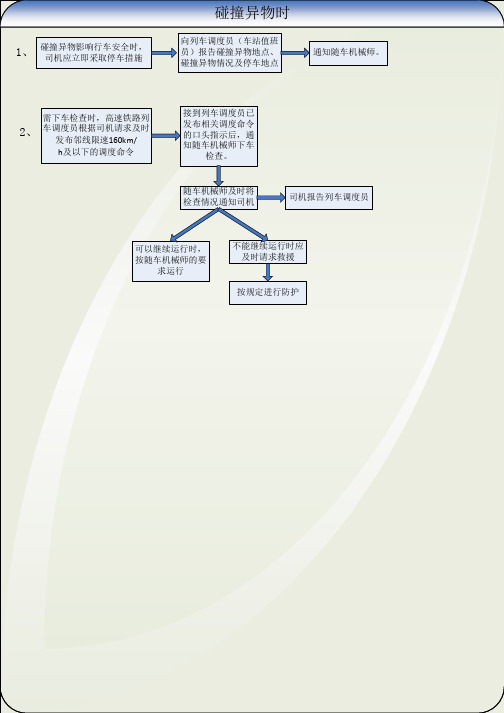 动车组非正常行车处理流程5 碰撞异物时