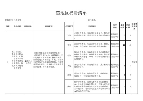 权责清单(适用于服务型行政执法、执法责任制)