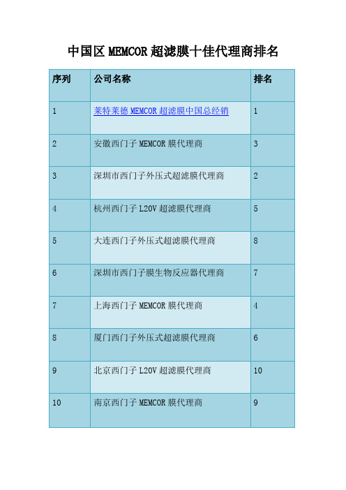 中国区MEMCOR超滤膜十佳代理商排名