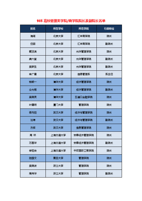 985高校管理学院商学院院长名单