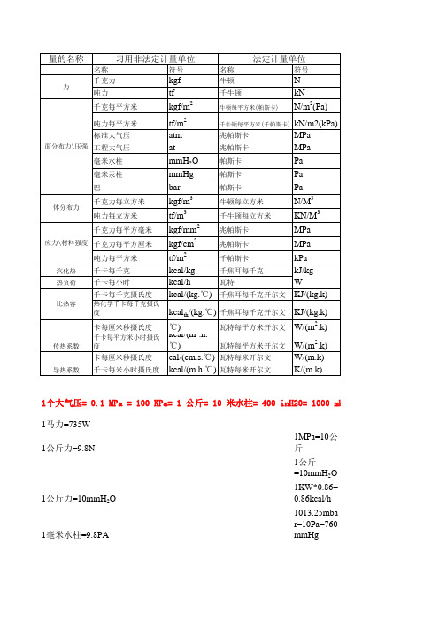 机电暖通工程单位换算整理