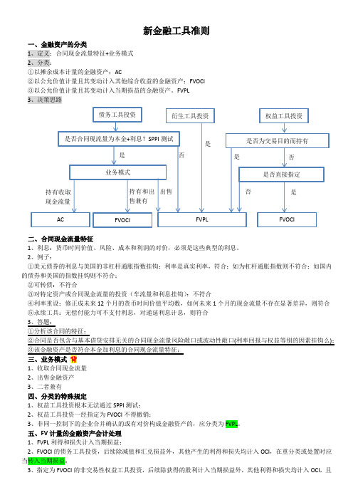 cpa金融工具准则考点总结(全)