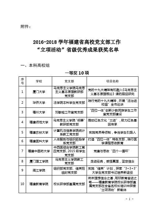 中共福建省委教育工作委员会文件