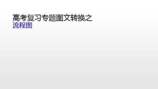 2020高考复习图文转换之流程图 课件 (共41张)(1)