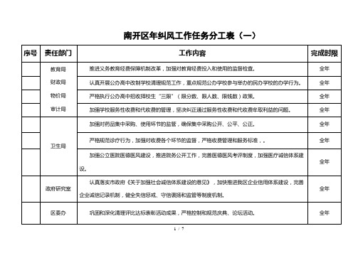 南开区纠风工作任务分工表(一)