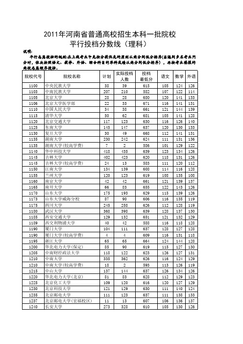 2011年河南省普通高校招生本科一批院校平行投档分数线(理科) (2)