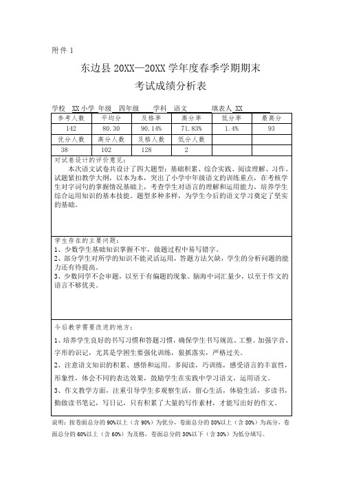 四年级语文期末考试成绩分析表