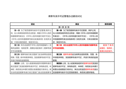 烟草专卖许可证管理办法变更内容新旧对比