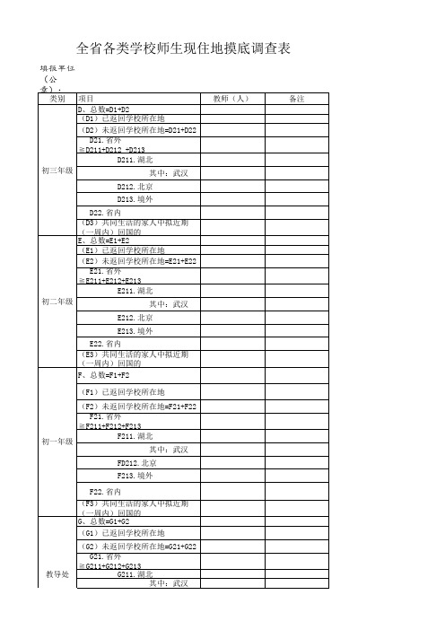 中小学师生现住地摸底调查表教职工排查表