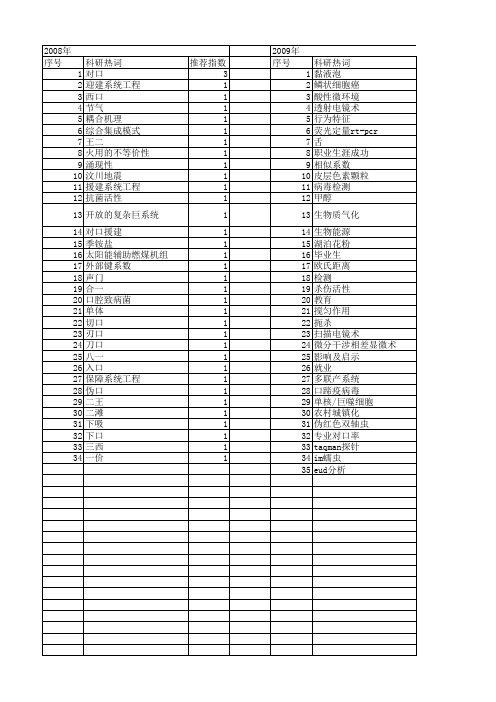 【国家自然科学基金】_对口_基金支持热词逐年推荐_【万方软件创新助手】_20140731