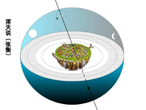 湘教版高中地理必修一第一章第一节《地球的宇宙环境》优质课件(共41张PPT)