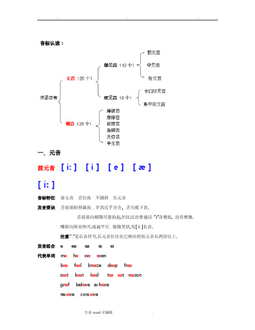 音标详细讲解大全