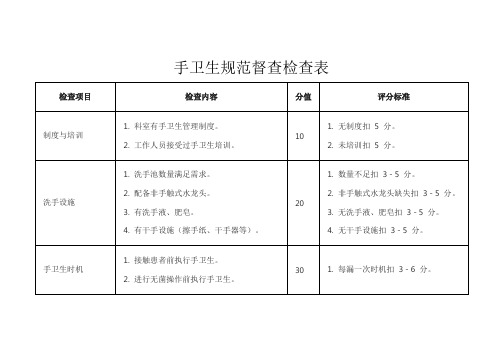 手卫生规范督查检查表